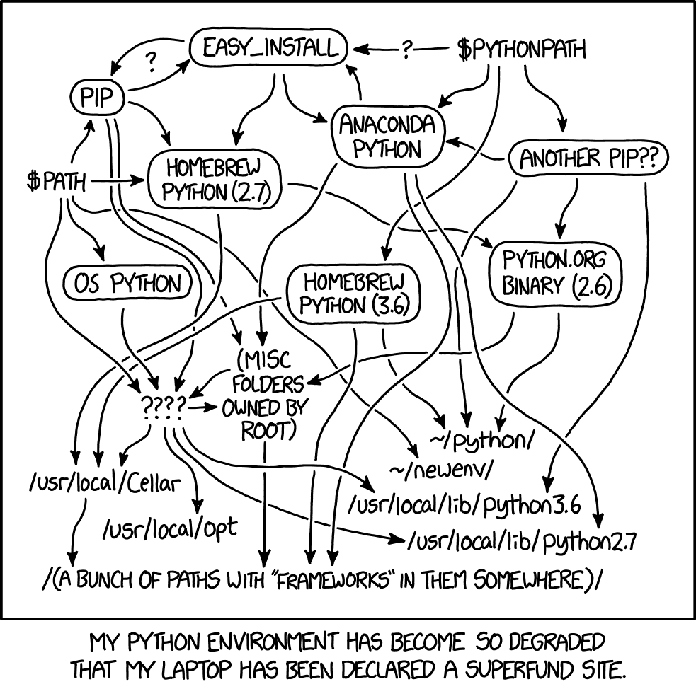 “Python Environment” by xkcd